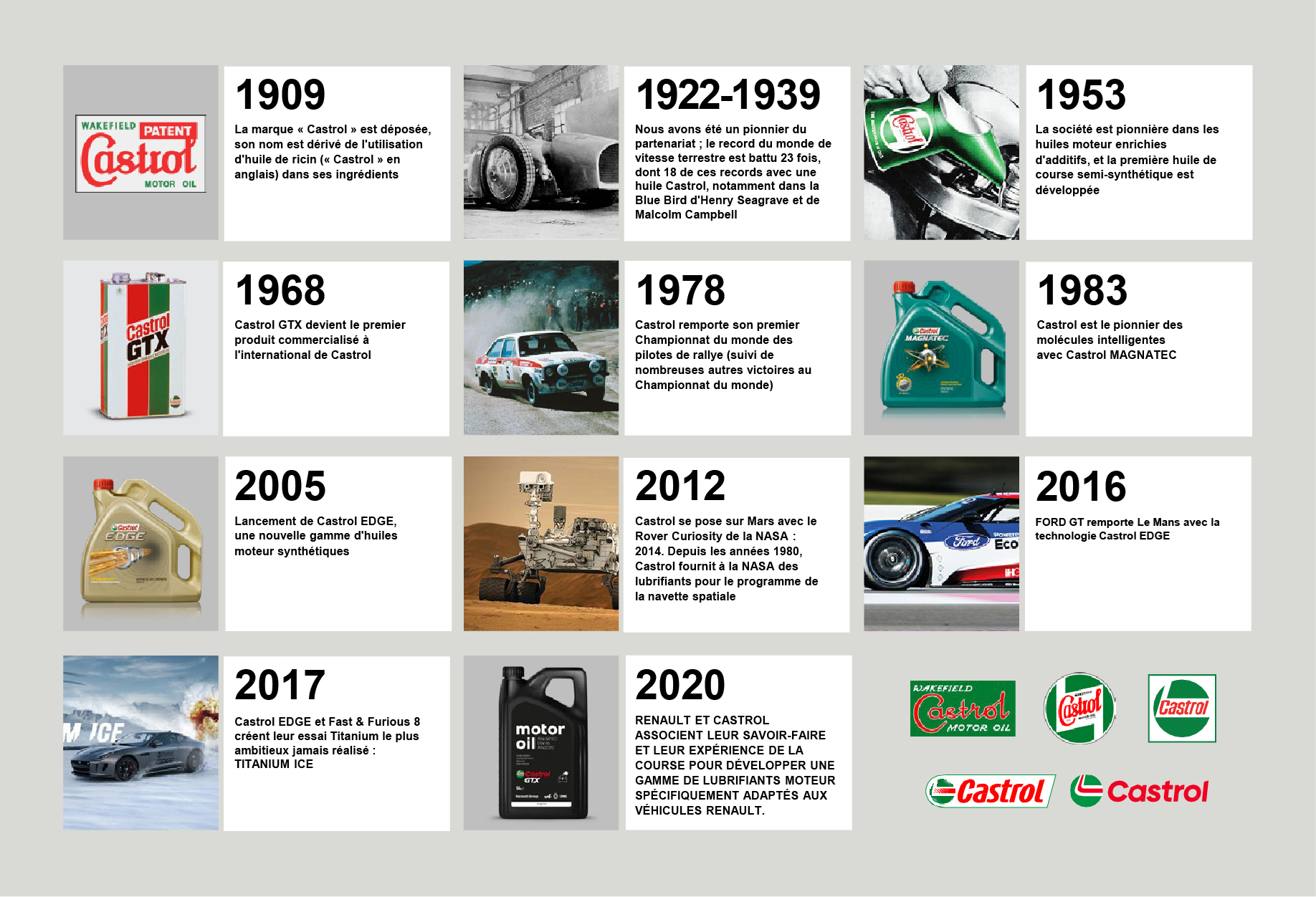 Histoire Castrol